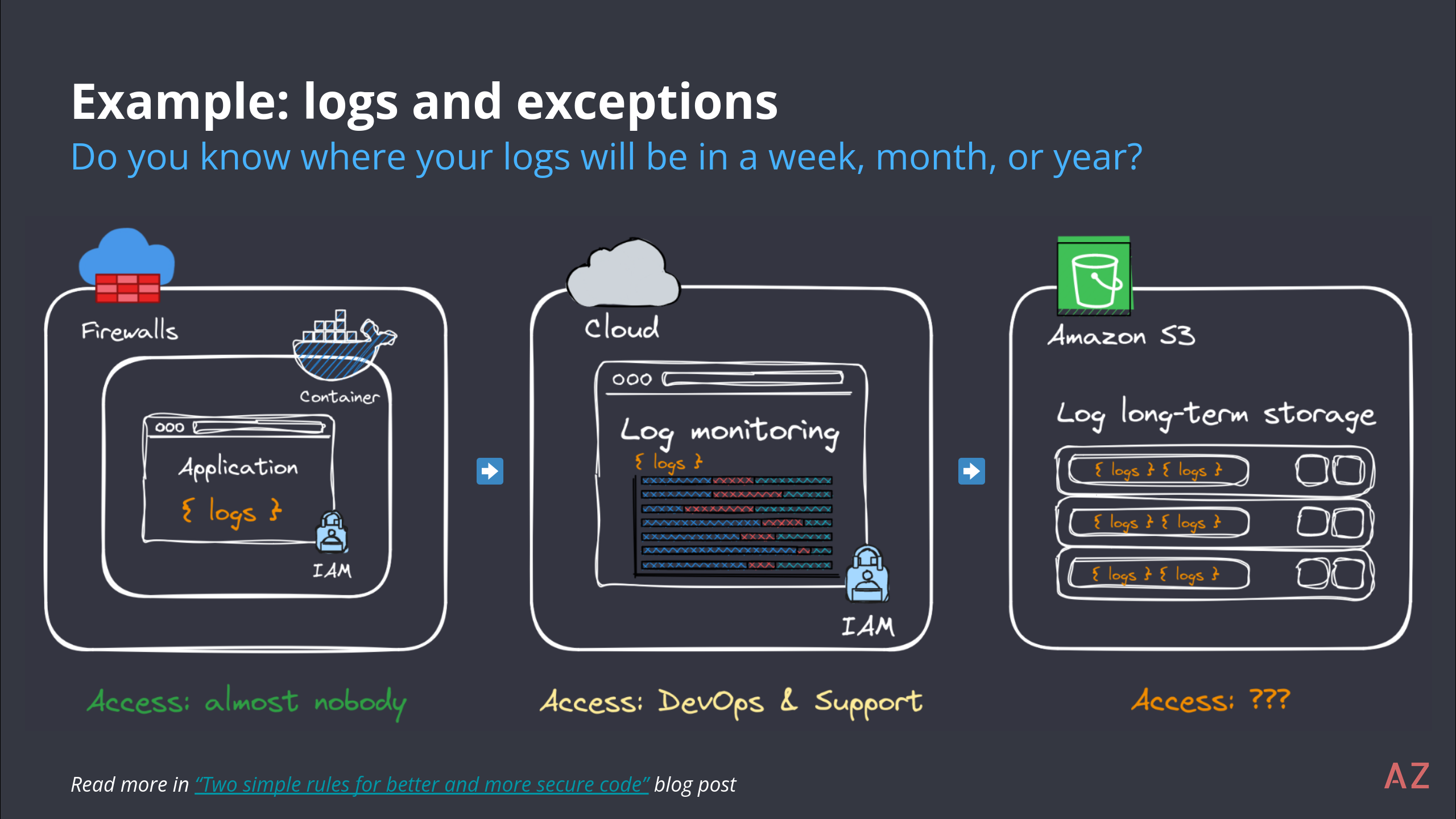 Example: logs and exceptions